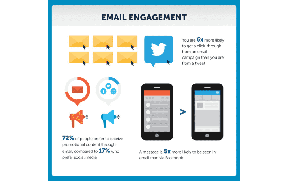 Email engagement explained