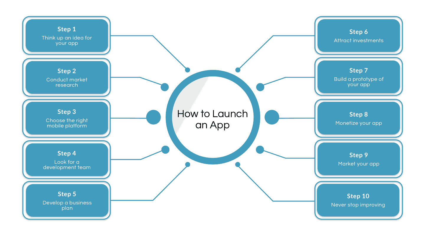 Launching Your App Successfully: Tips for Success