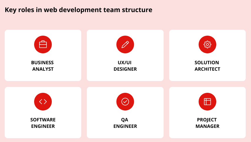 web development team key roles
