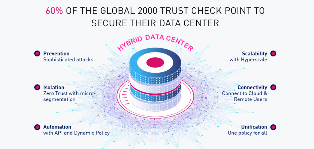 Check Point boasts 60% of the Global 2000