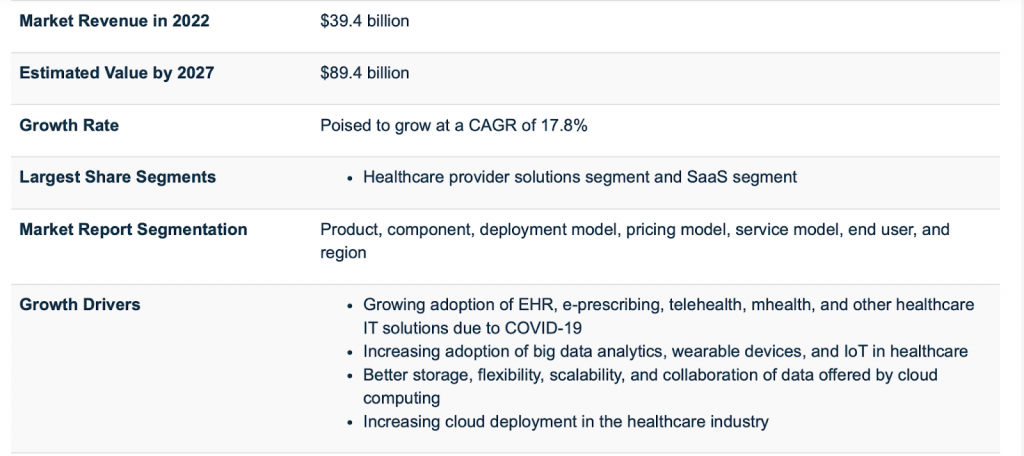 Healthcare Cloud Computing Market Analysis
